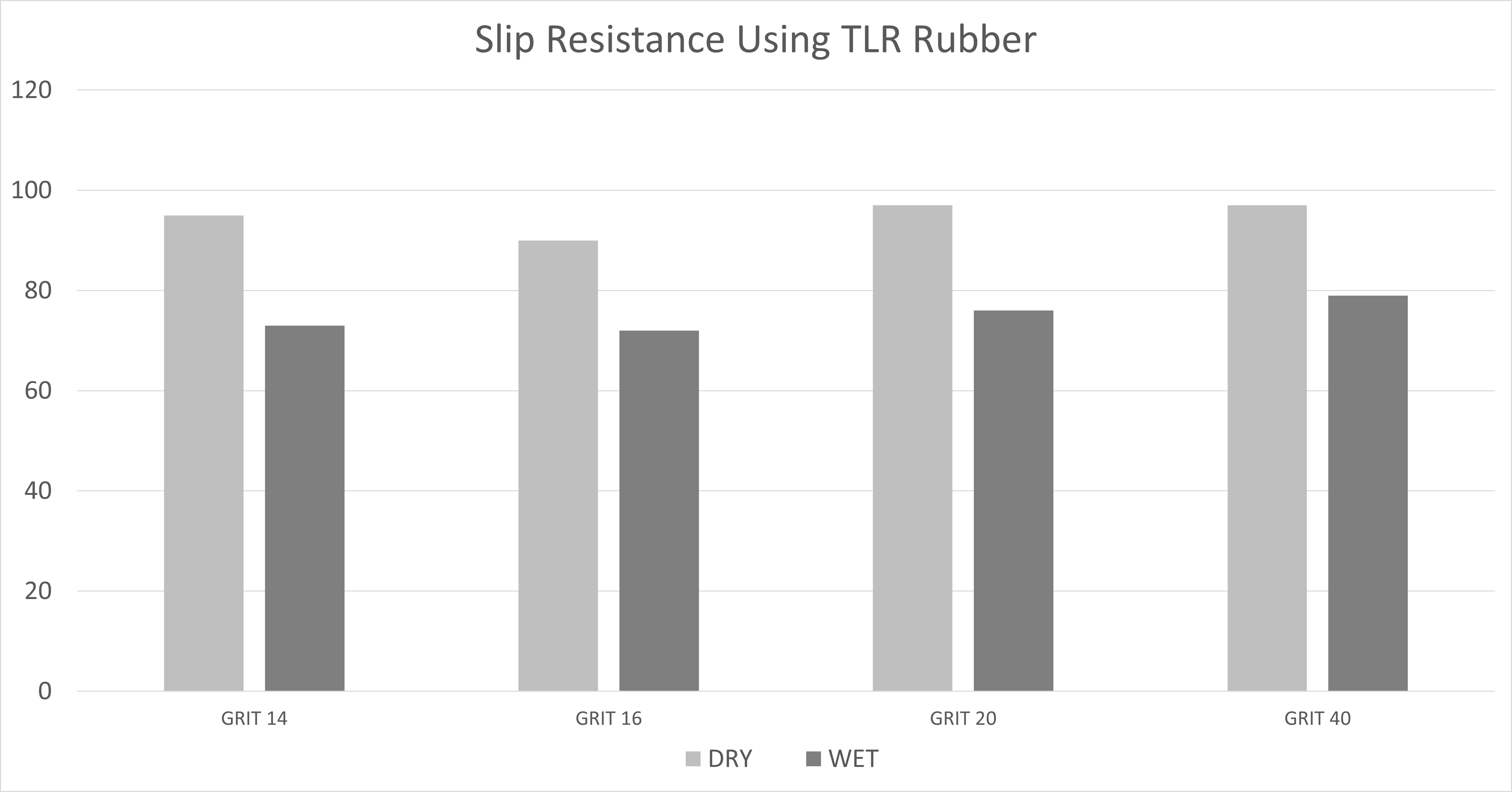 GRP SLIP RESISTANCE RELINEA