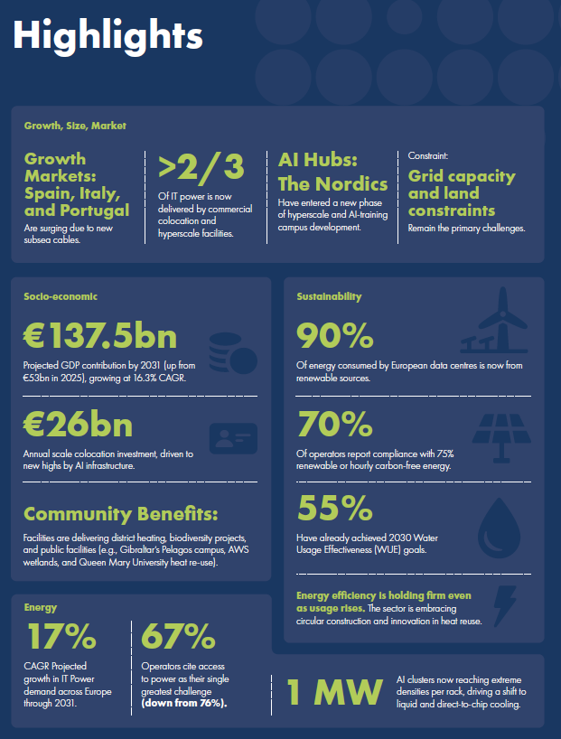 KICKSTART EUROPE 2026 State of the Market EUDCA 2026 Report Highlights