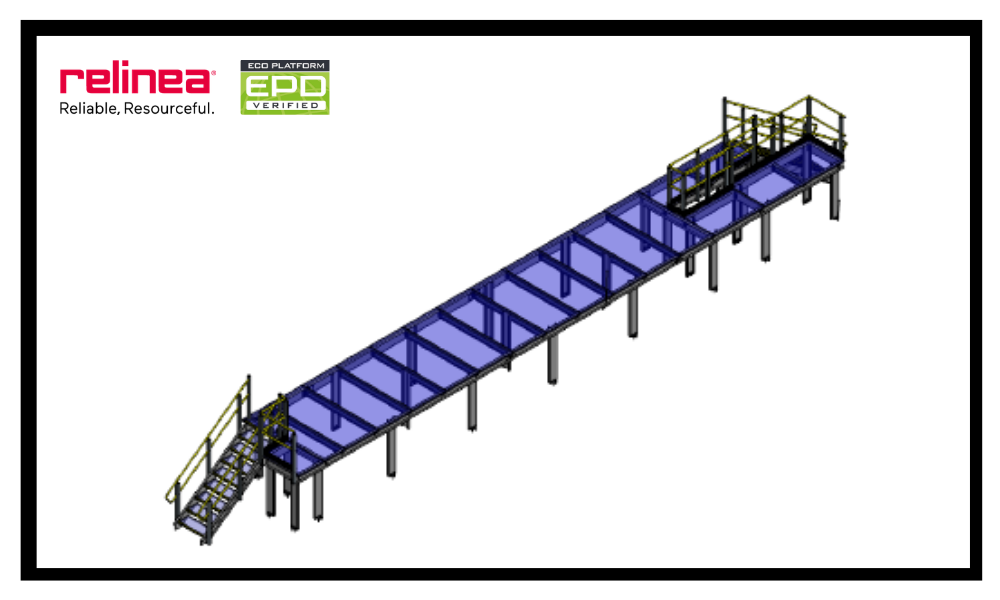 How to Design a GRP Access Platform