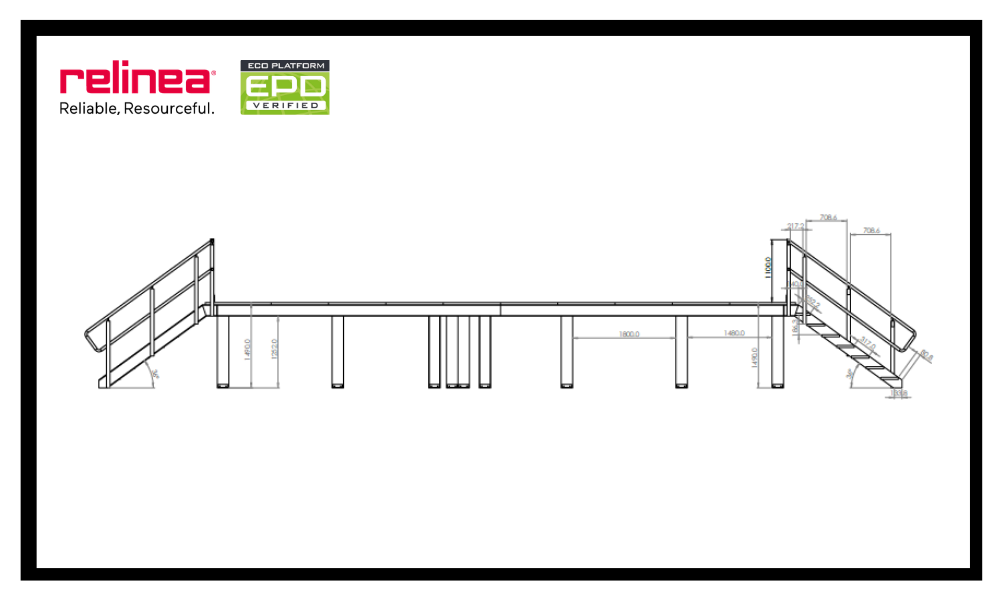 How to Design a GRP Access Platform