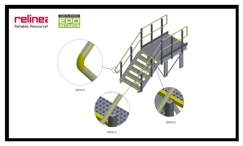 How to Design a GRP Access Platform
